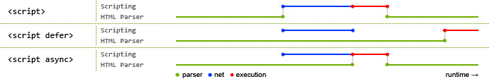 defer VS async